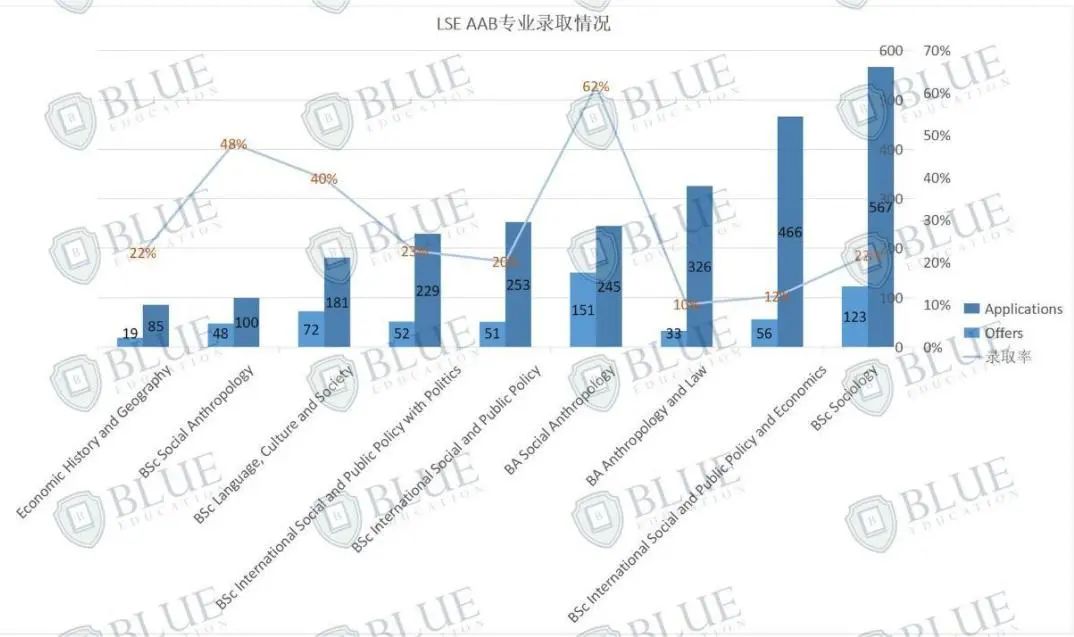 成绩AAB也能申G5？你还需要知道这些...