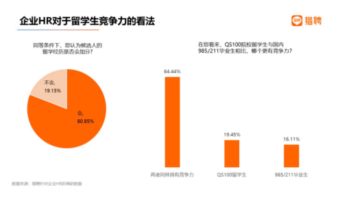 应届海归薪资出炉！扎心了...真实的海归薪资你根本想象不到！