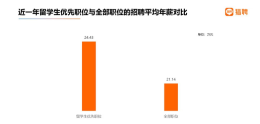 应届海归薪资出炉！扎心了...真实的海归薪资你根本想象不到！