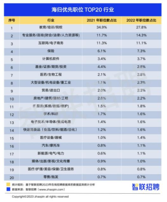 应届海归薪资出炉！扎心了...真实的海归薪资你根本想象不到！