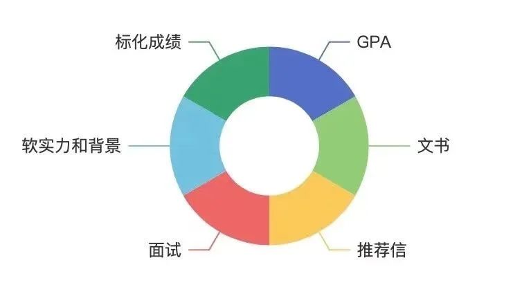 英美本科最新学费出炉！“烧钱”第一名到底是谁？