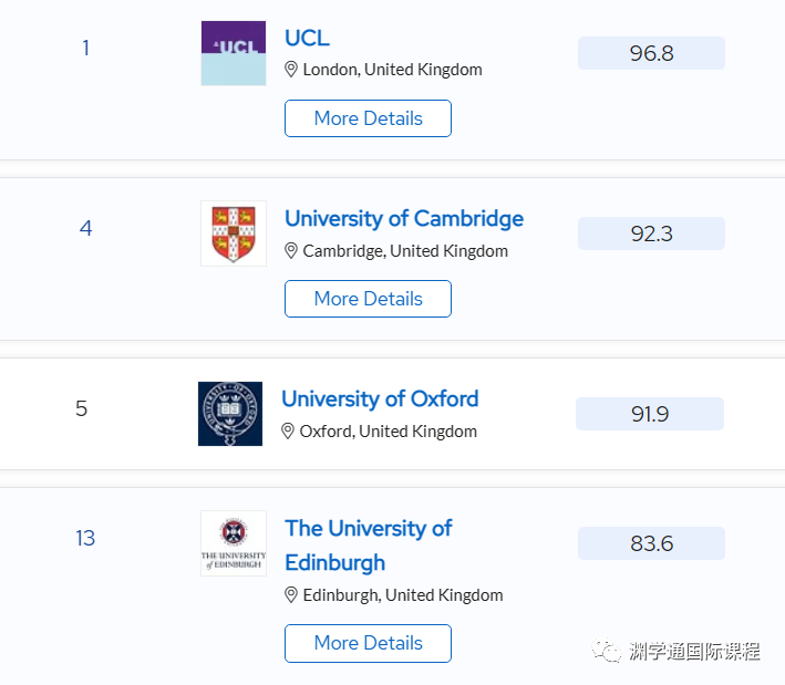 “不想太累，理科一般，有适合的QS100大学及优势专业推荐吗？”