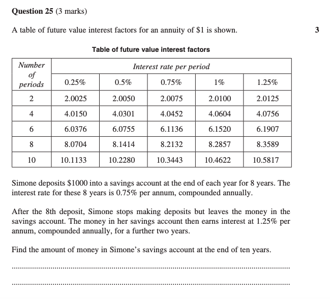 HSC Maths Advanced | HSC数学高级的必考题喂饭式整理来啦