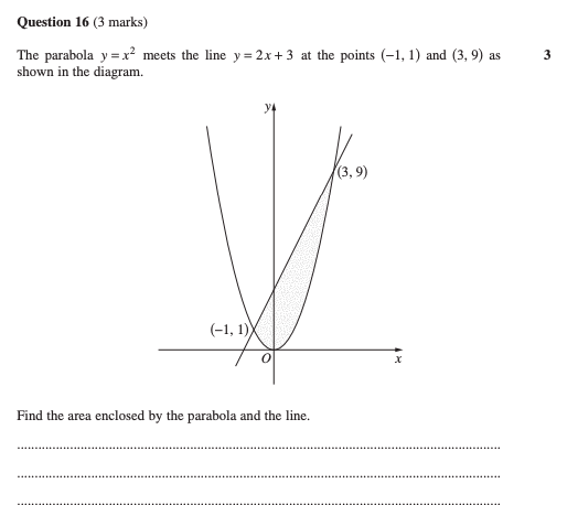 HSC Maths Advanced | HSC数学高级的必考题喂饭式整理来啦