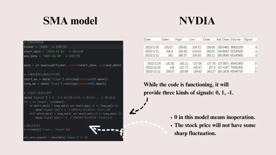 AI金融课周末班 I 投资比赛冲刺，用Python设计你的第一个投资策略