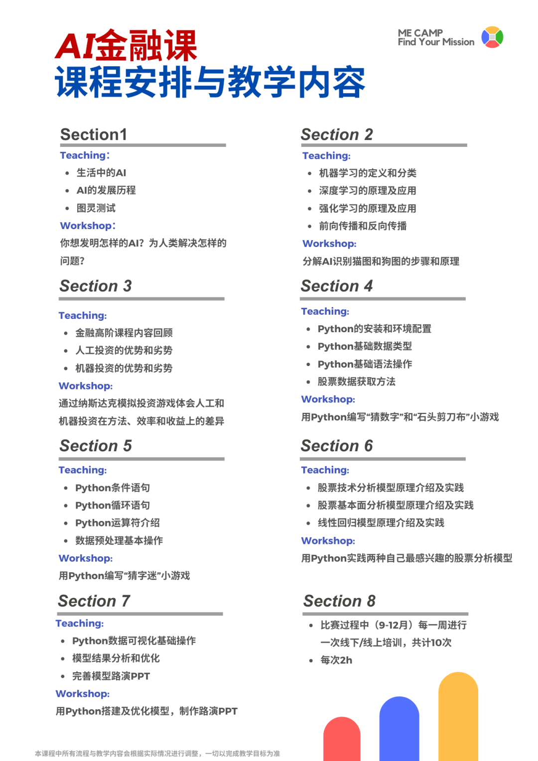 AI金融课周末班 I 投资比赛冲刺，用Python设计你的第一个投资策略