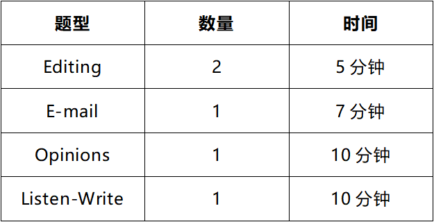 小托福考试是什么？如何报名？一文详解小托福报名步骤！