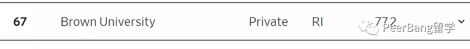 美国名校翻车！芝大、西北无缘前20，藤校竟排67？