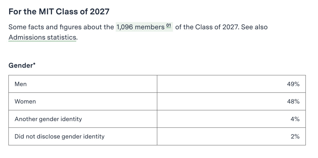 国际生越来越难？MIT耶鲁公布2027届入学数据、《福布斯》美国顶尖大学榜单发布、中国学生托福均分突破90