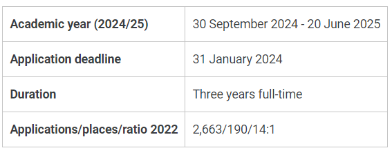 LSE“专业申请数量”金字塔，谁站在顶端？申请人数最高专业竟达3609！