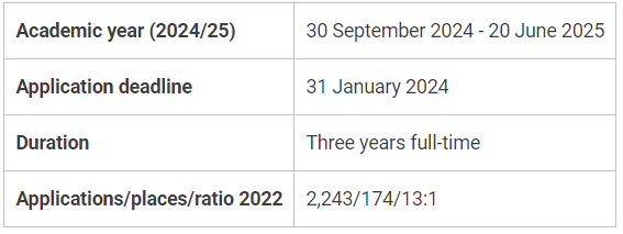 LSE“专业申请数量”金字塔，谁站在顶端？申请人数最高专业竟达3609！