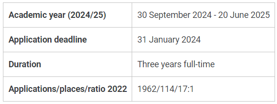 LSE“专业申请数量”金字塔，谁站在顶端？申请人数最高专业竟达3609！