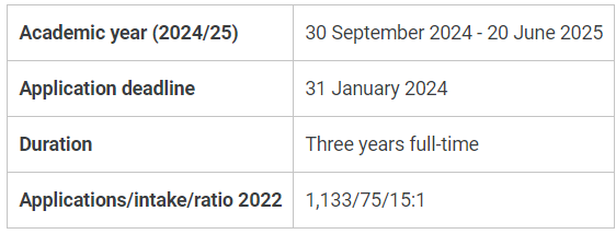 LSE“专业申请数量”金字塔，谁站在顶端？申请人数最高专业竟达3609！