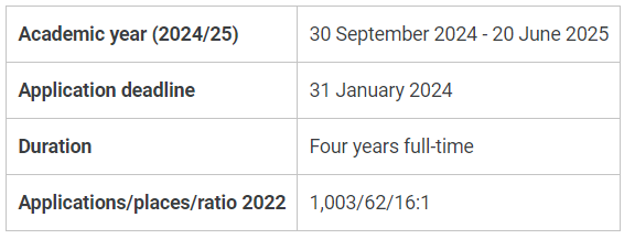 LSE“专业申请数量”金字塔，谁站在顶端？申请人数最高专业竟达3609！