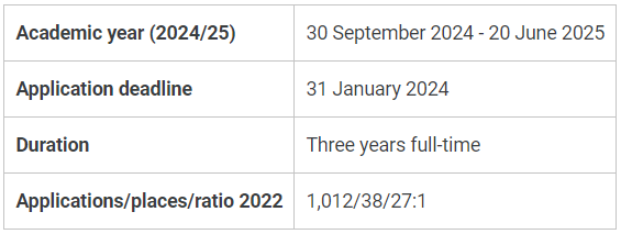 LSE“专业申请数量”金字塔，谁站在顶端？申请人数最高专业竟达3609！