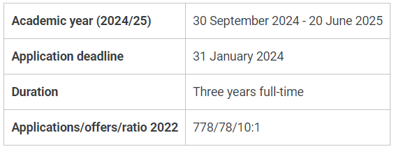 LSE“专业申请数量”金字塔，谁站在顶端？申请人数最高专业竟达3609！