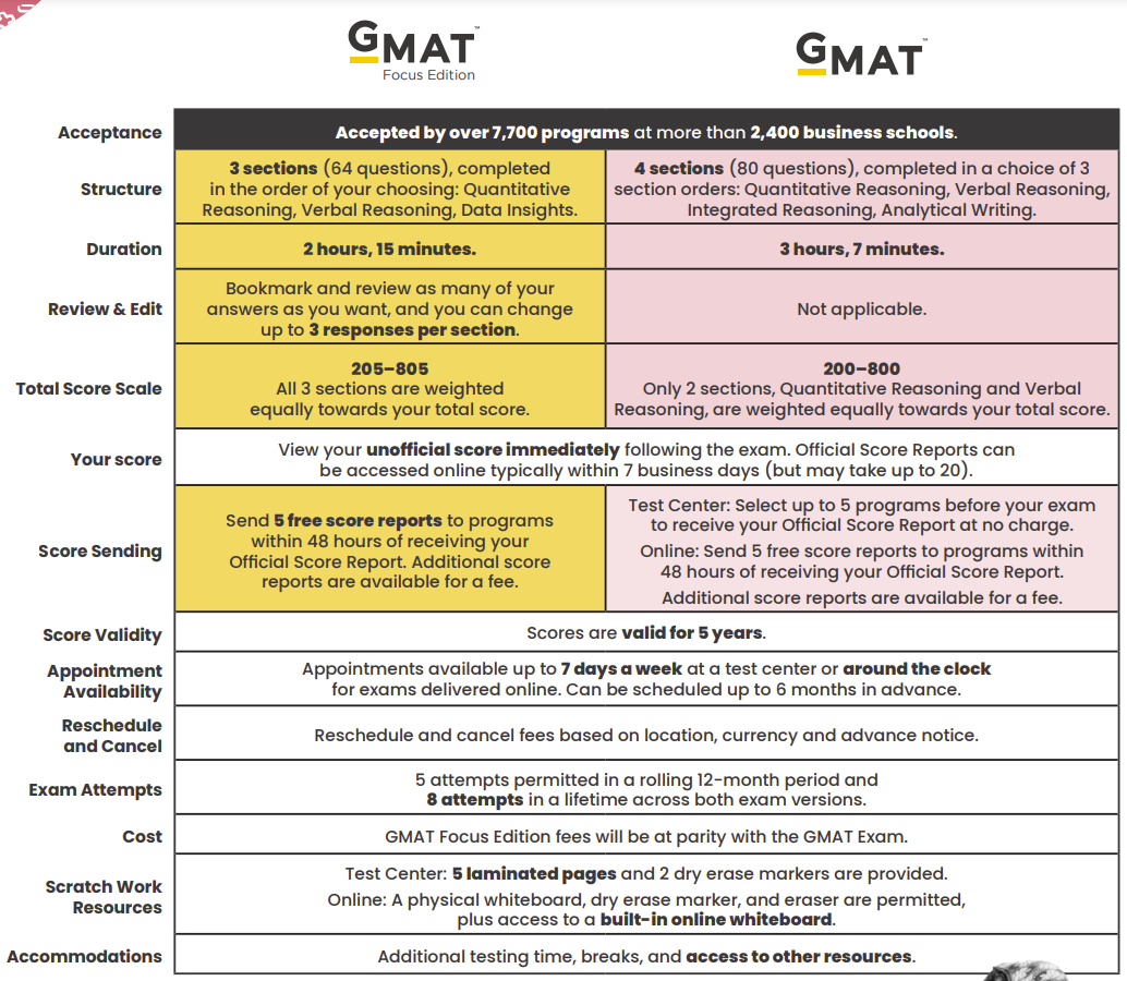 超全科普|GMAT考试是什么？一文带你全面了解！