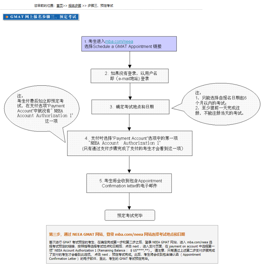 超全科普|GMAT考试是什么？一文带你全面了解！