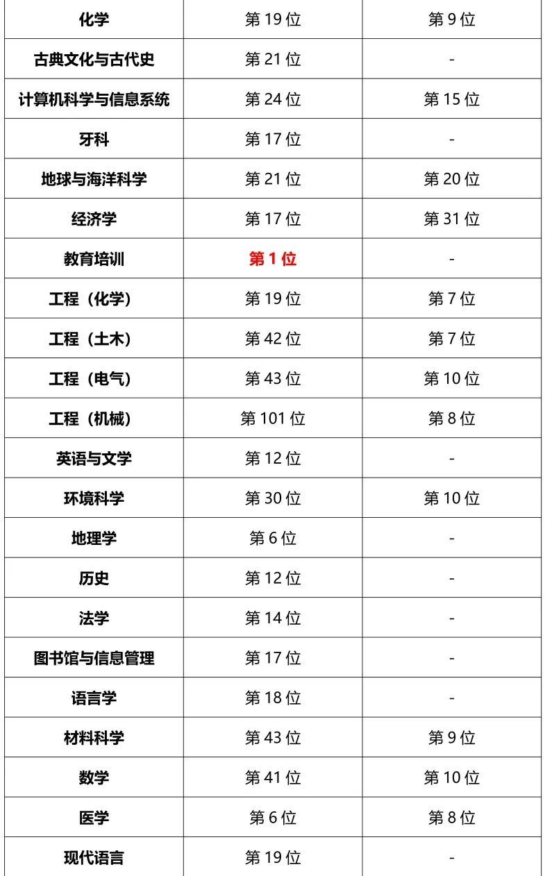 帝国理工学院PK伦敦大学学院，学A-Level的你该申哪所学校？