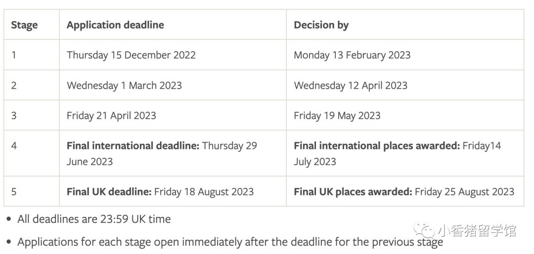 24FALL留学er，手把手教你查询申请Key Dates