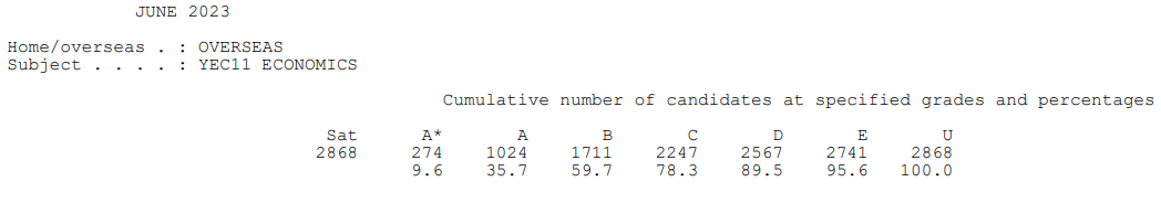 震惊！2023年A-Level夏季大考三大考试局A*率竟然是如此！！！