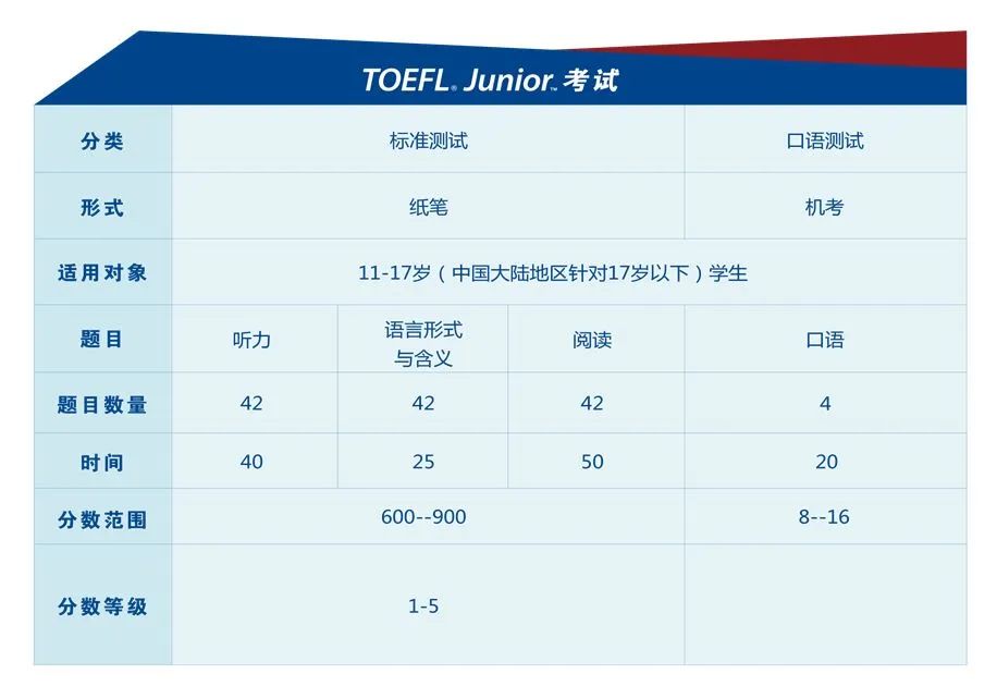 “明星子女学校”上中国际插班考开启报名，入读看AMC8竞赛和小托福成绩吗？.