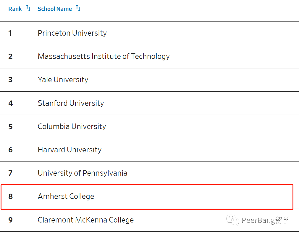 财力雄厚、能与藤校媲美的低调牛校，奖学金高达$6.9万/年！