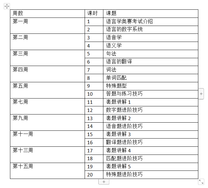 【语奥课程】IOLC语言学奥赛辅导课程，附师资信息与课程设计