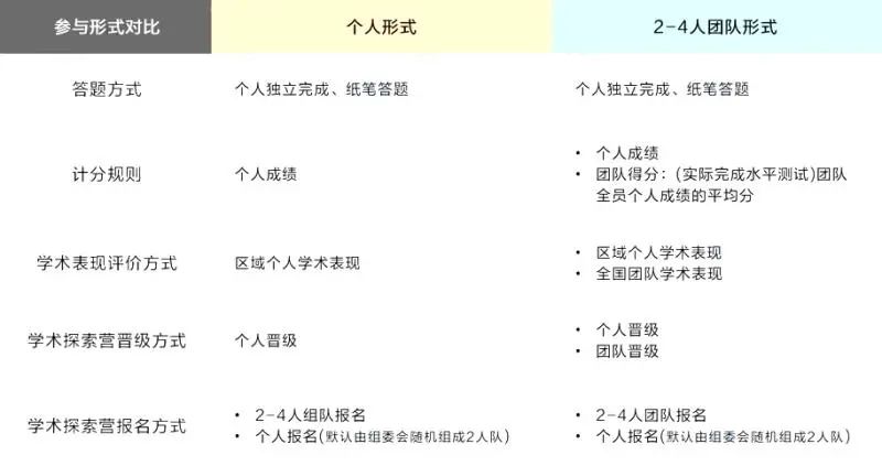 【语奥课程】IOLC语言学奥赛辅导课程，附师资信息与课程设计