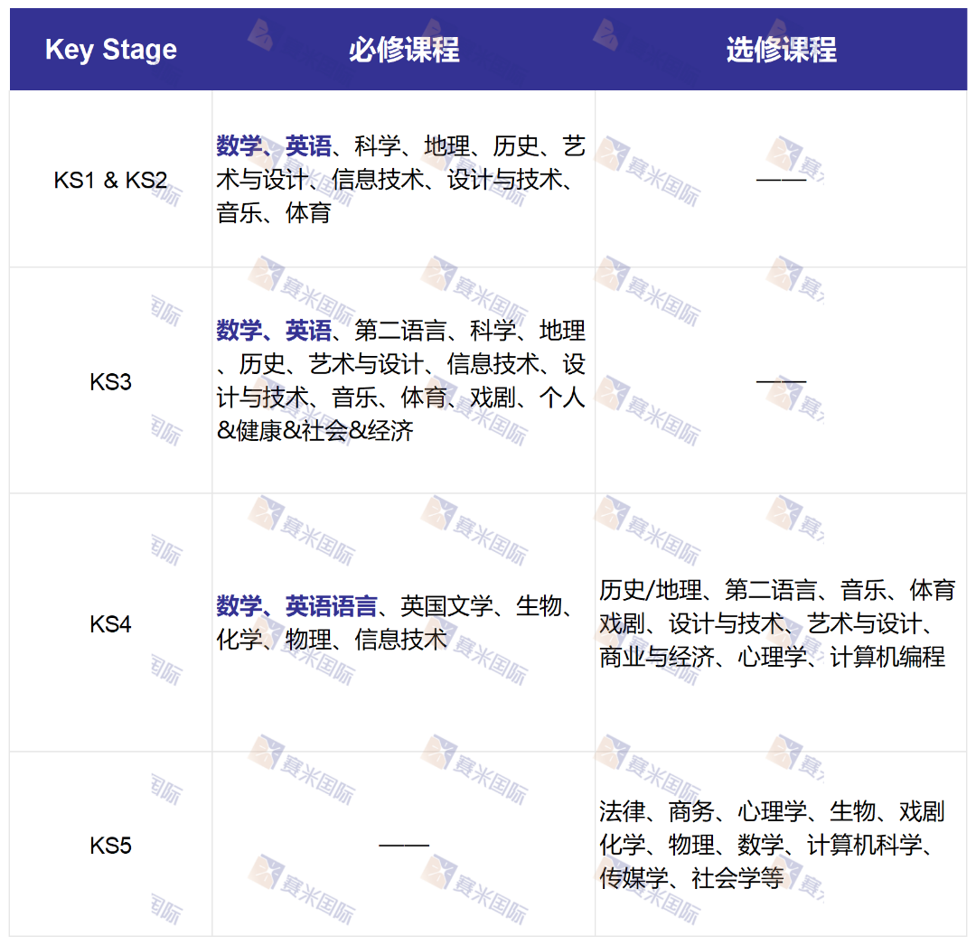 揭秘！哈罗遵循的ENC英国国家课程标准，有何内幕？