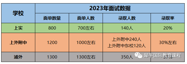 三公上岸后，才发现原来这样的孩子录取率更高！