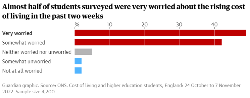 英国大学又改革了！一周只上三天课，提供两年本科制