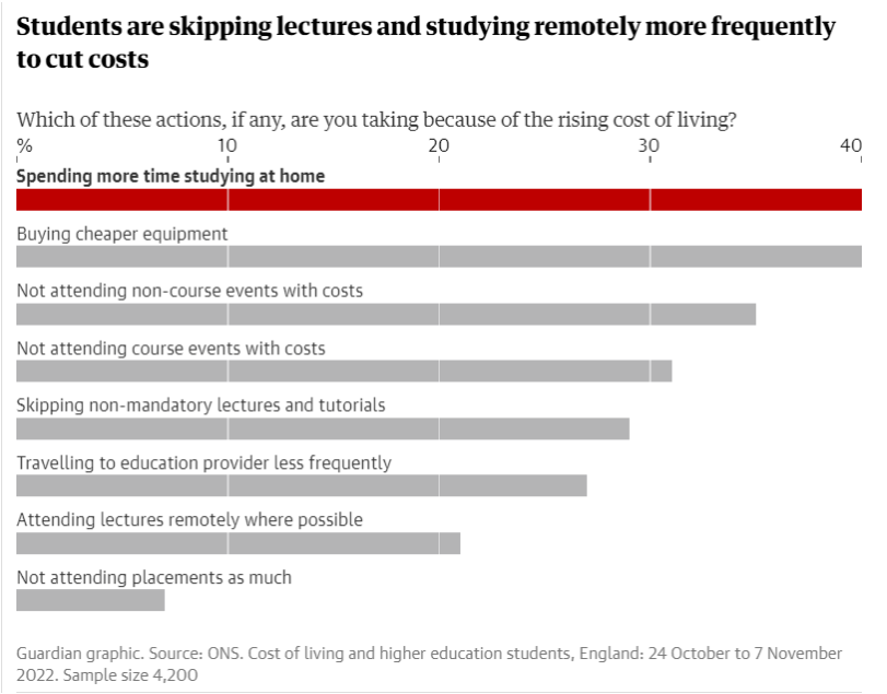 英国大学又改革了！一周只上三天课，提供两年本科制