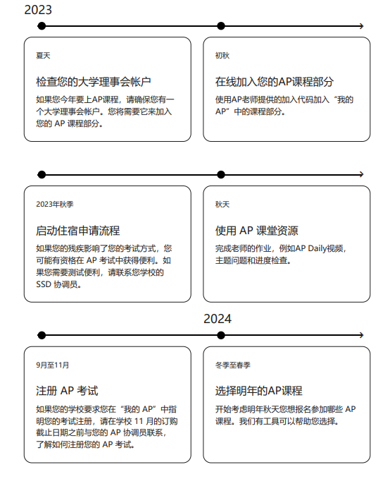 AP课程预备役须知：AP到底要考几门？哪些大学限制AP换分？新学期和机构快人一步！