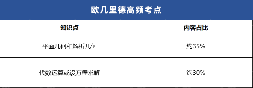 名校敲门砖——欧几里得数学竞赛介绍