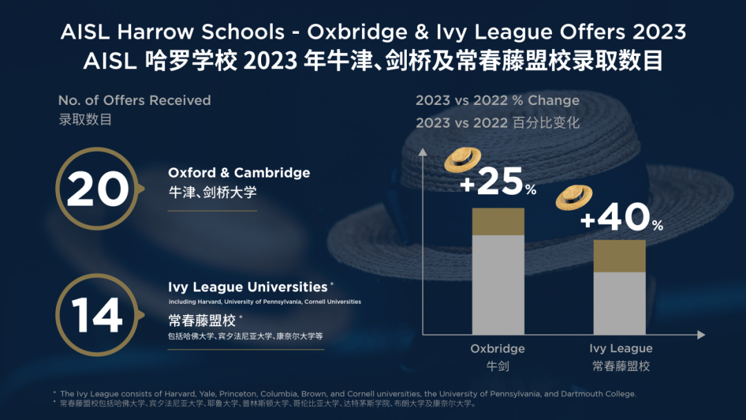 学费30W+，哈罗学子的一天是怎么过的？