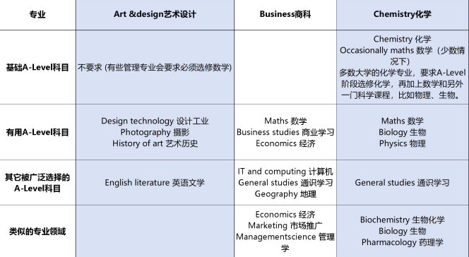 目标G5的进：A-Level如何选课？G5选课偏好？有份终极公式，容错率约0！