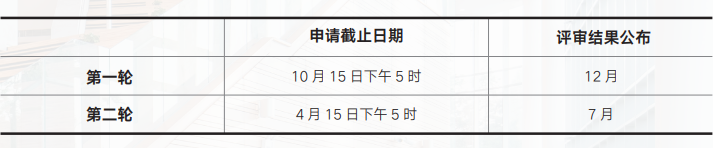 1+1＞2的优质中外合办院校西交利物浦大学！博士项目申请时间，申请条件，PhD学费和奖学金都在这里！