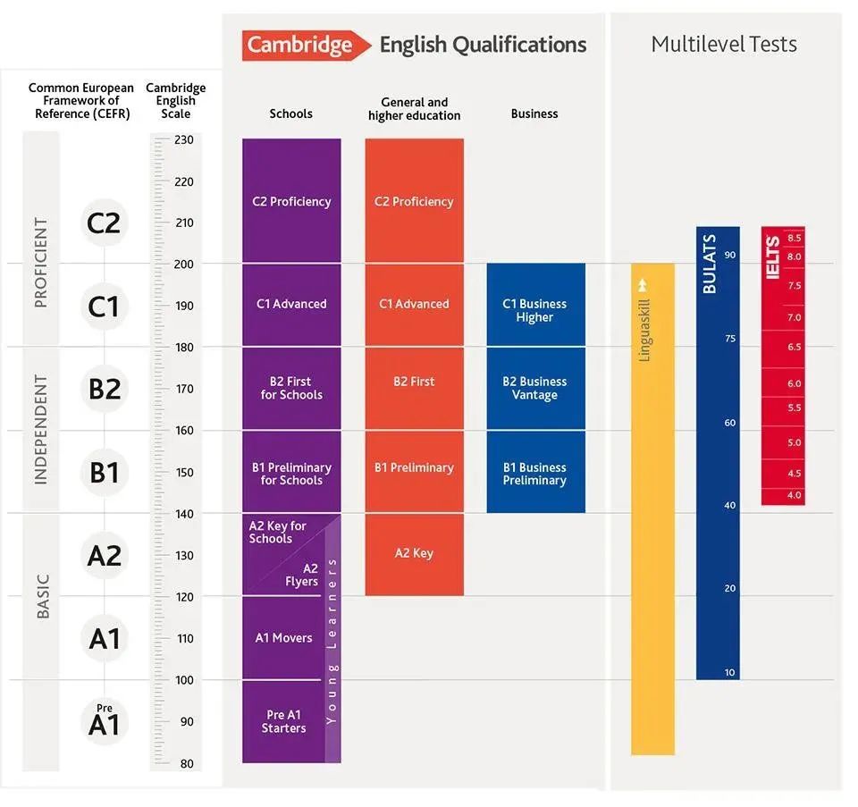 英国顶级私校入学标化测试UKiset，低龄留学生最好提前准备！