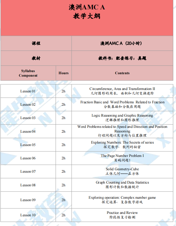 澳洲AMC竞赛什么时候出成绩？怎么查分？分数线多少？附澳洲AMC一对一培训.