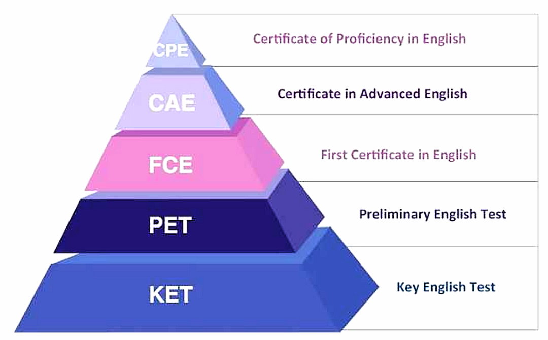 KET/PET考试注意事项汇总，领取KET/PET备考资料~