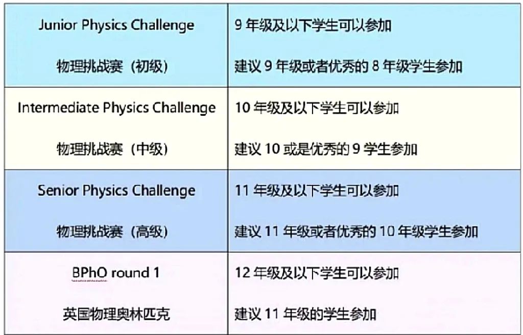 初高中物理竞赛：BPhO和物理碗有什么区别？怎么选？物理竞赛辅导1对1/小班推荐*