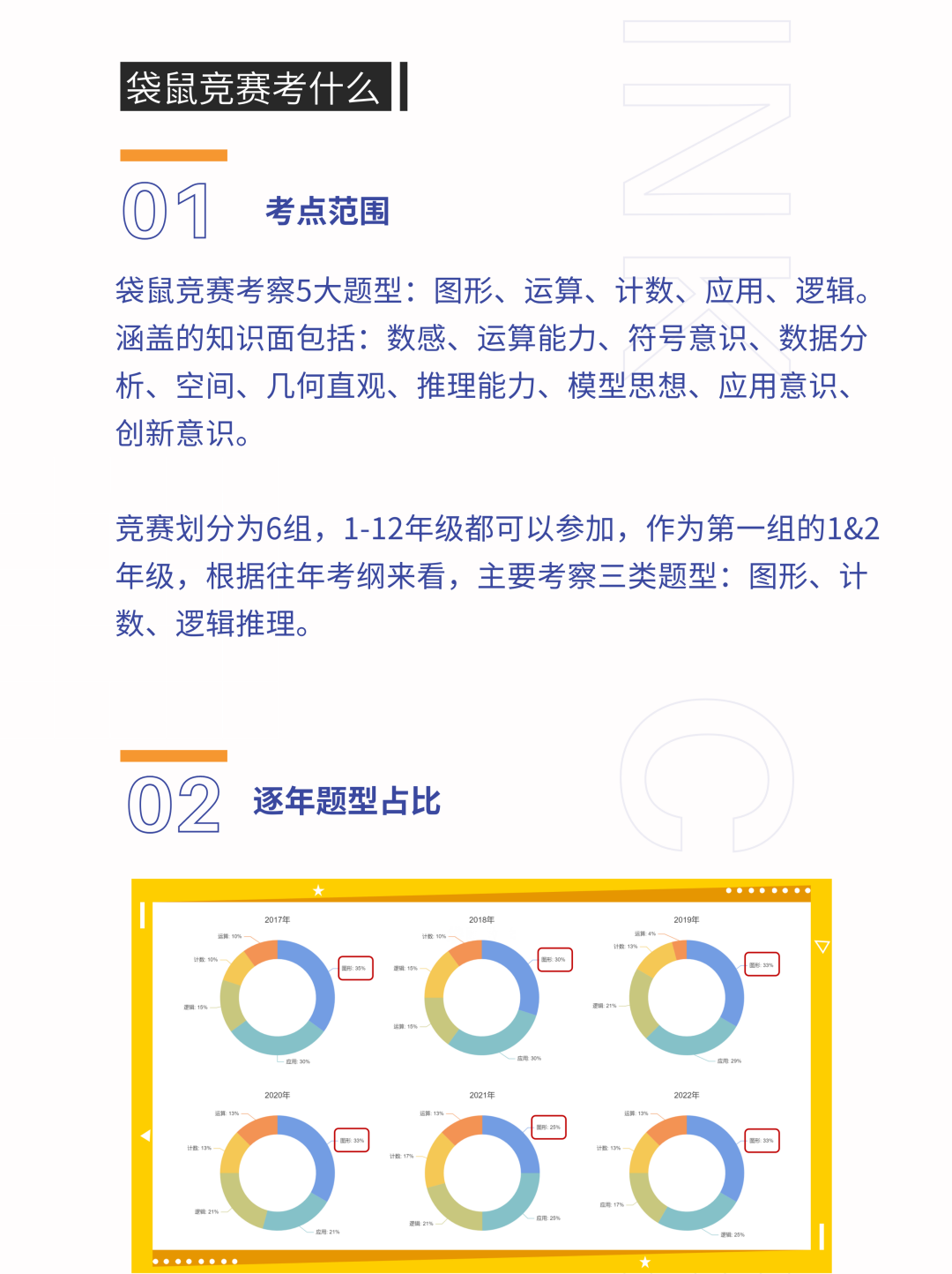 小学数学竞赛如何规划？袋鼠/澳洲AMC/AMC8数学竞赛区别以及该如何选择？