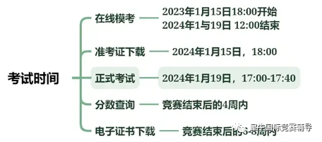 小学数学竞赛如何规划？袋鼠/澳洲AMC/AMC8数学竞赛区别以及该如何选择？