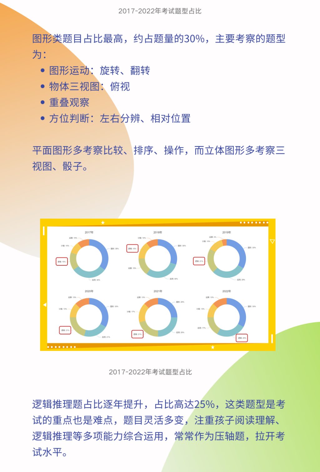 小学数学竞赛如何规划？袋鼠/澳洲AMC/AMC8数学竞赛区别以及该如何选择？