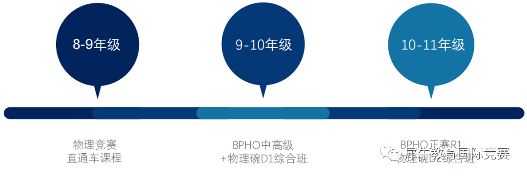 牛剑学霸参加的BPHO竞赛到底是什么？为什么值得参加？