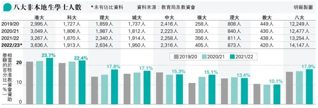 香港八大本科2024-2025学年扩招一倍大陆籍考生？！A-Level考生们有福了！