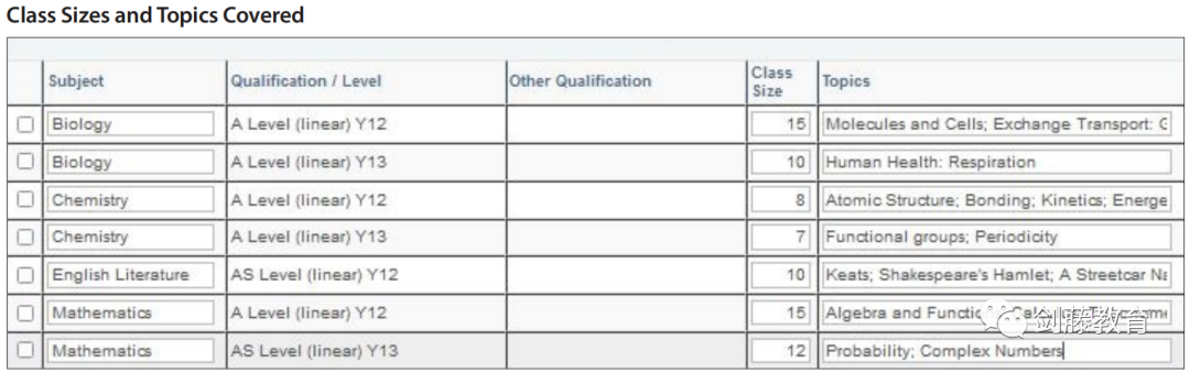 今年冲刺剑桥的同学快看过来，My Cambridge Application你知道该如何填写吗？