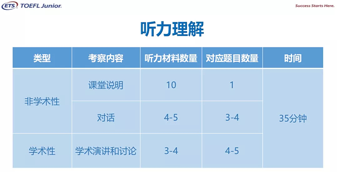 小托福为什么火了？原来魔都国际学校都偏爱小托福高分孩子……