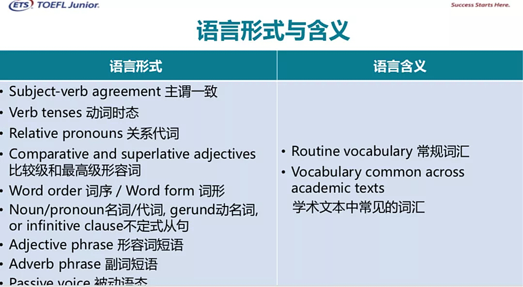 小托福为什么火了？原来魔都国际学校都偏爱小托福高分孩子……